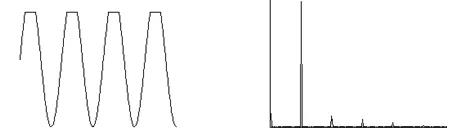  削波和頻譜，***常見的原因是動靜摩擦