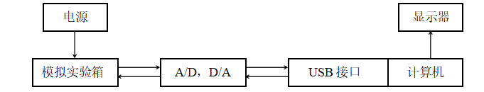 NZJK型自控/計控實驗系統結構圖