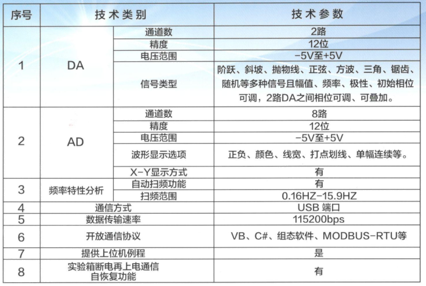 自動計控實驗箱技術參數